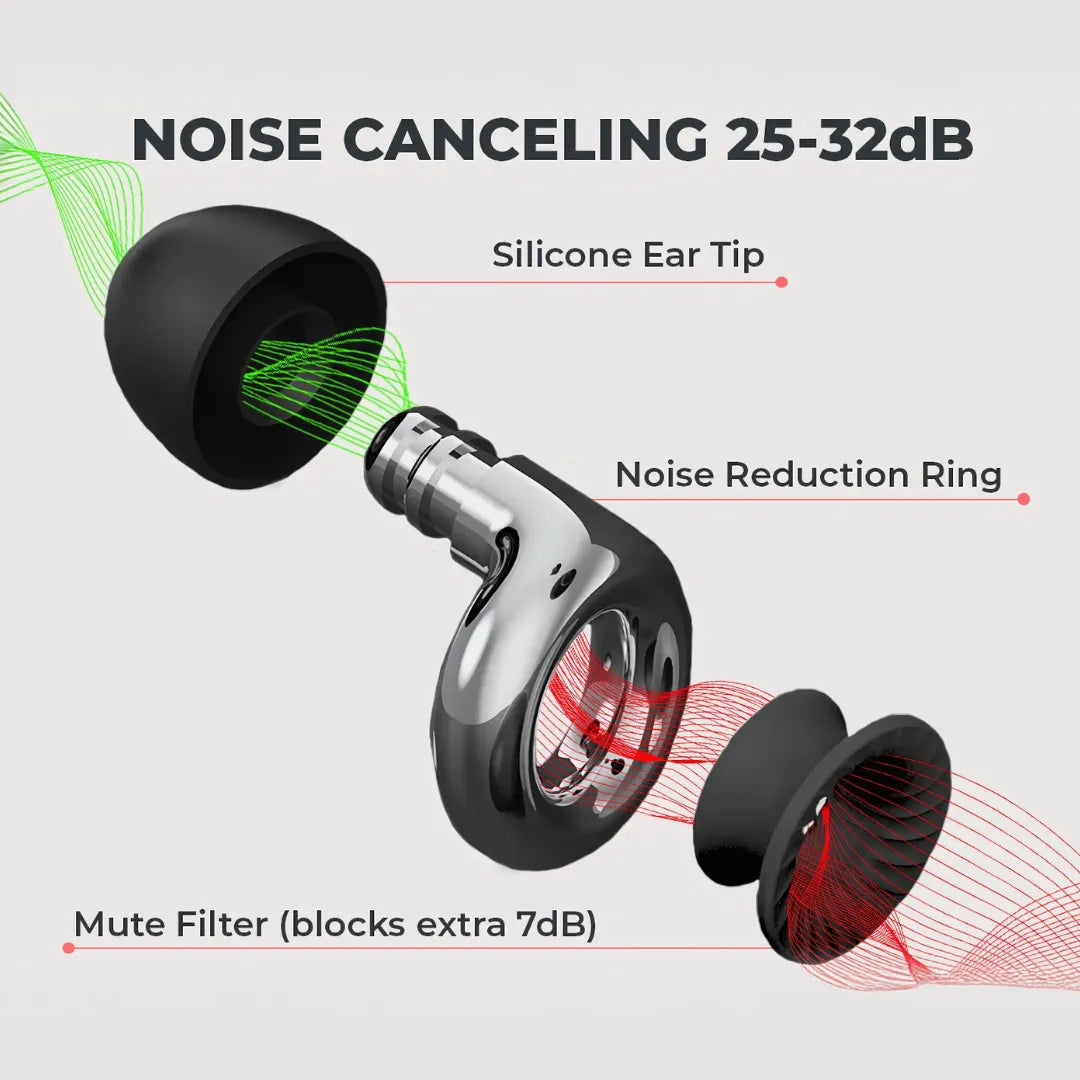 FlyHugz® Ultimate Upgrade Bundle