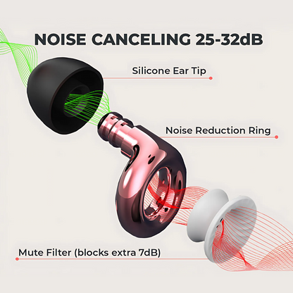 FlyHugz® Noise Reducing Travel Earplugs 2.0