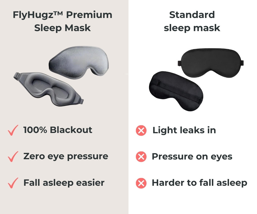 FlyHugz™ Premium Sleep Mask